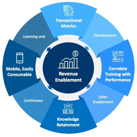 Revenue Enablement Daigram